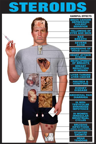 Harmful Effects Steroids Chart