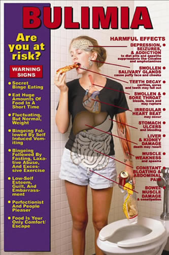 Bulimia Chart